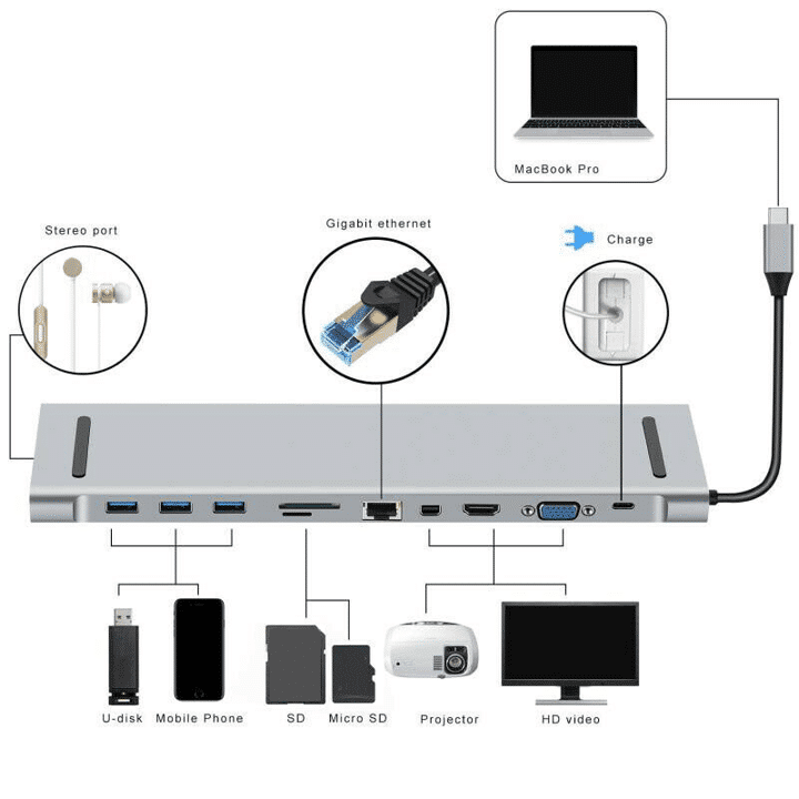 Complete USBC Docking Station met 10 poorten voor MacBook en laptop