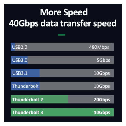 thunderbolt 3 kabel