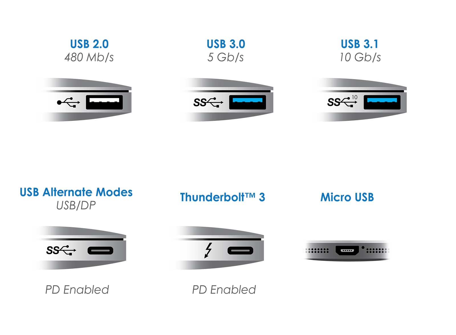 Maak een bed Brochure lijst Wat is nu het verschil tussen USB-A en USB-C? - USB-C-Adapters.nl