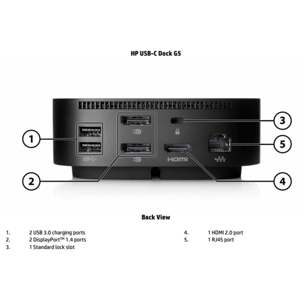 HP USBC G5 Dock Met 2 x Displayport + 1 HDMI en veel meer poorten!