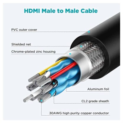 hdmi 2.1 kabel