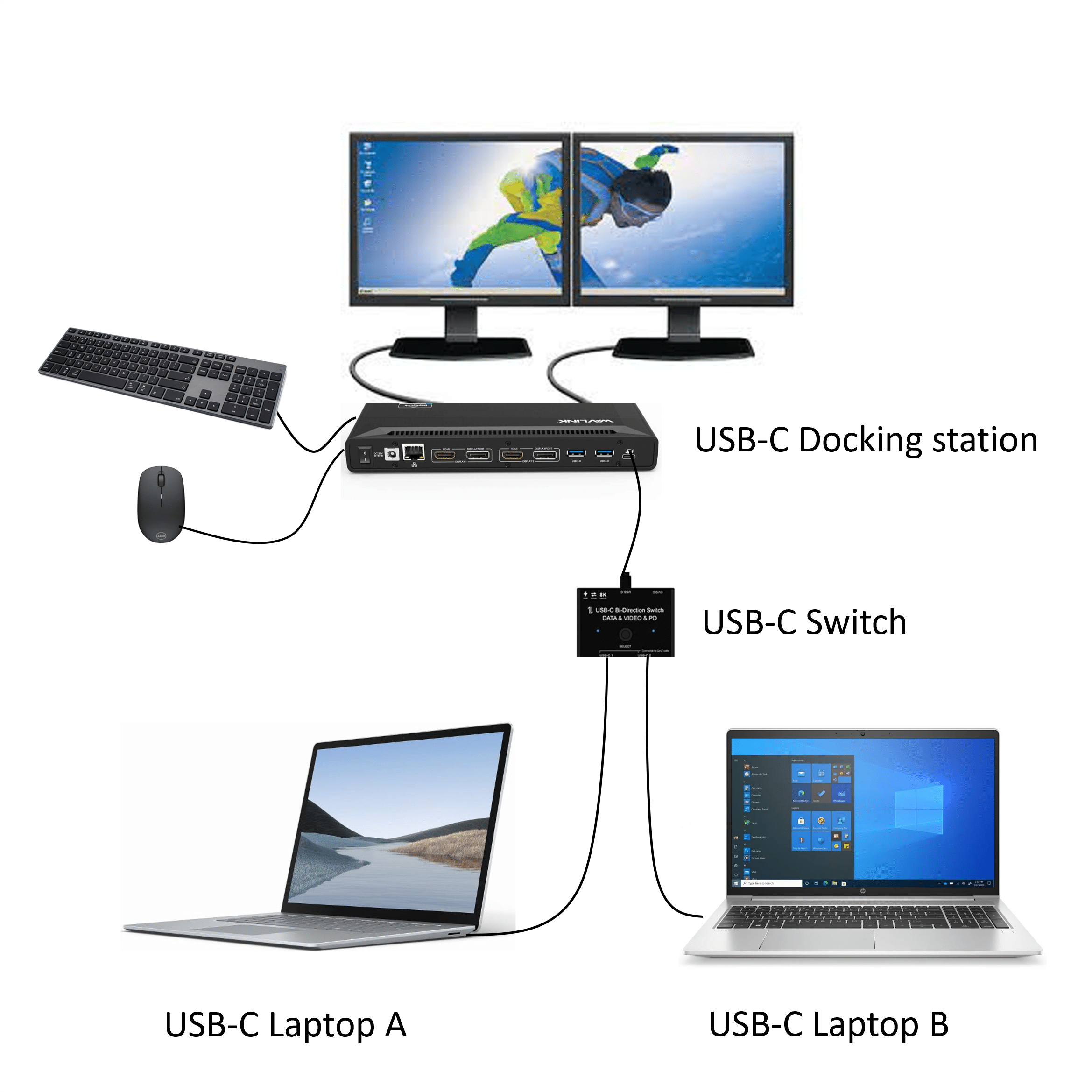 USB-C Switch 1 naar 2