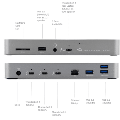 OWC Thunderbolt 4 docking station