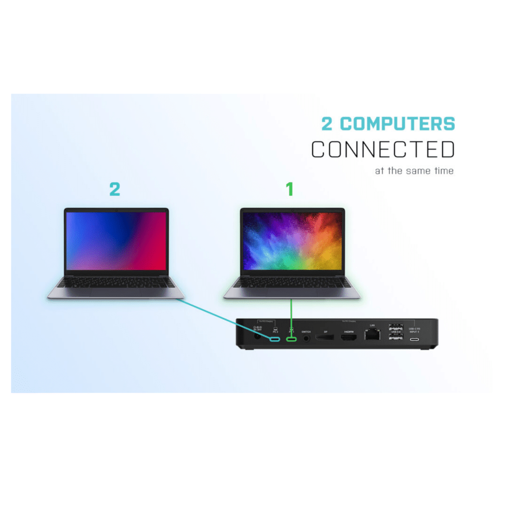 USBC/Thunderbolt 3 KVM Switch met twee schermen
