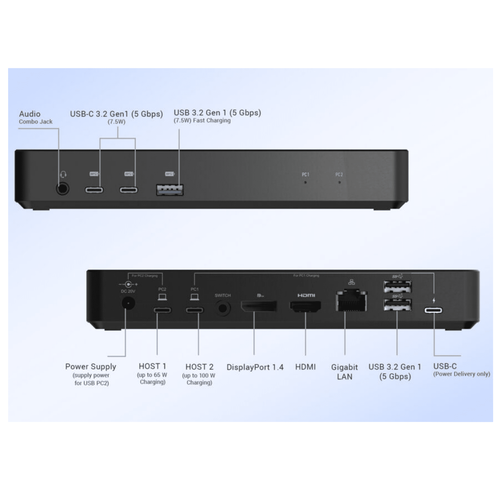 USBC/Thunderbolt 3 KVM Switch met twee schermen