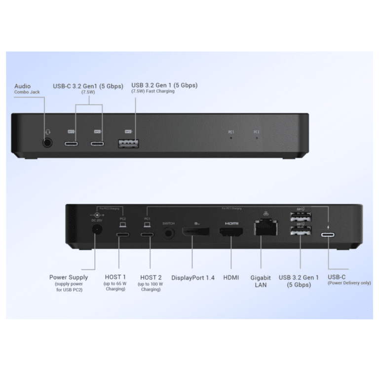USBC/Thunderbolt 3 KVM Switch met twee schermen