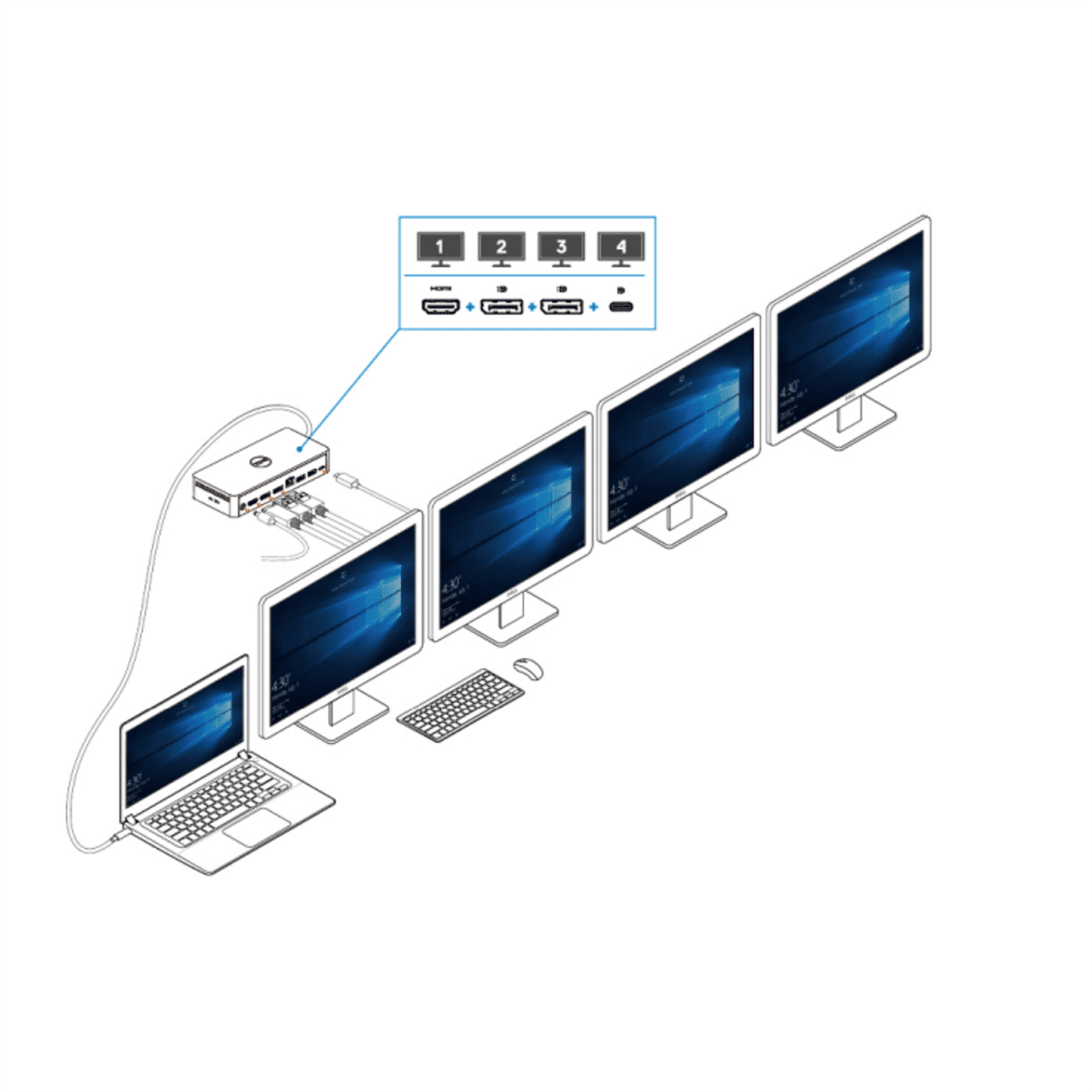 Dell UD22 Docking station met Displayport en HDMI uitgangen