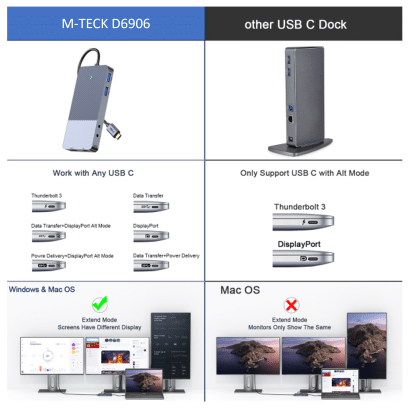 M-teck Portable displaylink dock